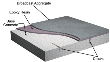 Michigan Concrete Repair &amp; Restoration - Smith's Waterproofing - crack0